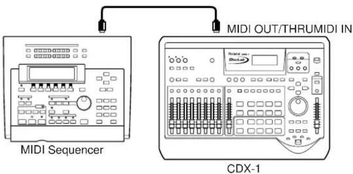 MIDI Seqencer MIDI OUT/THRUMIDI IN CDX-1