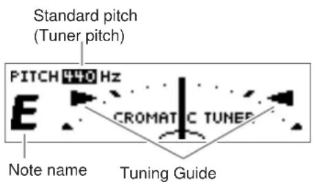 Standard pitch (Tuner pitch) PITCH 440 Hz CROMATIC TUNES Note name Tuning Guide