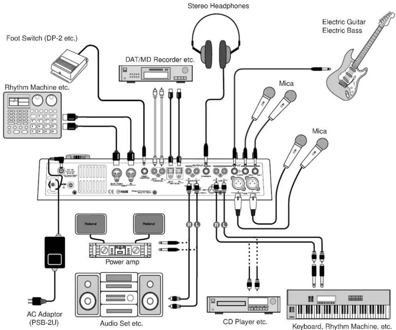 ROLAND CDX-1 - Connecting peripheral equipment - 1