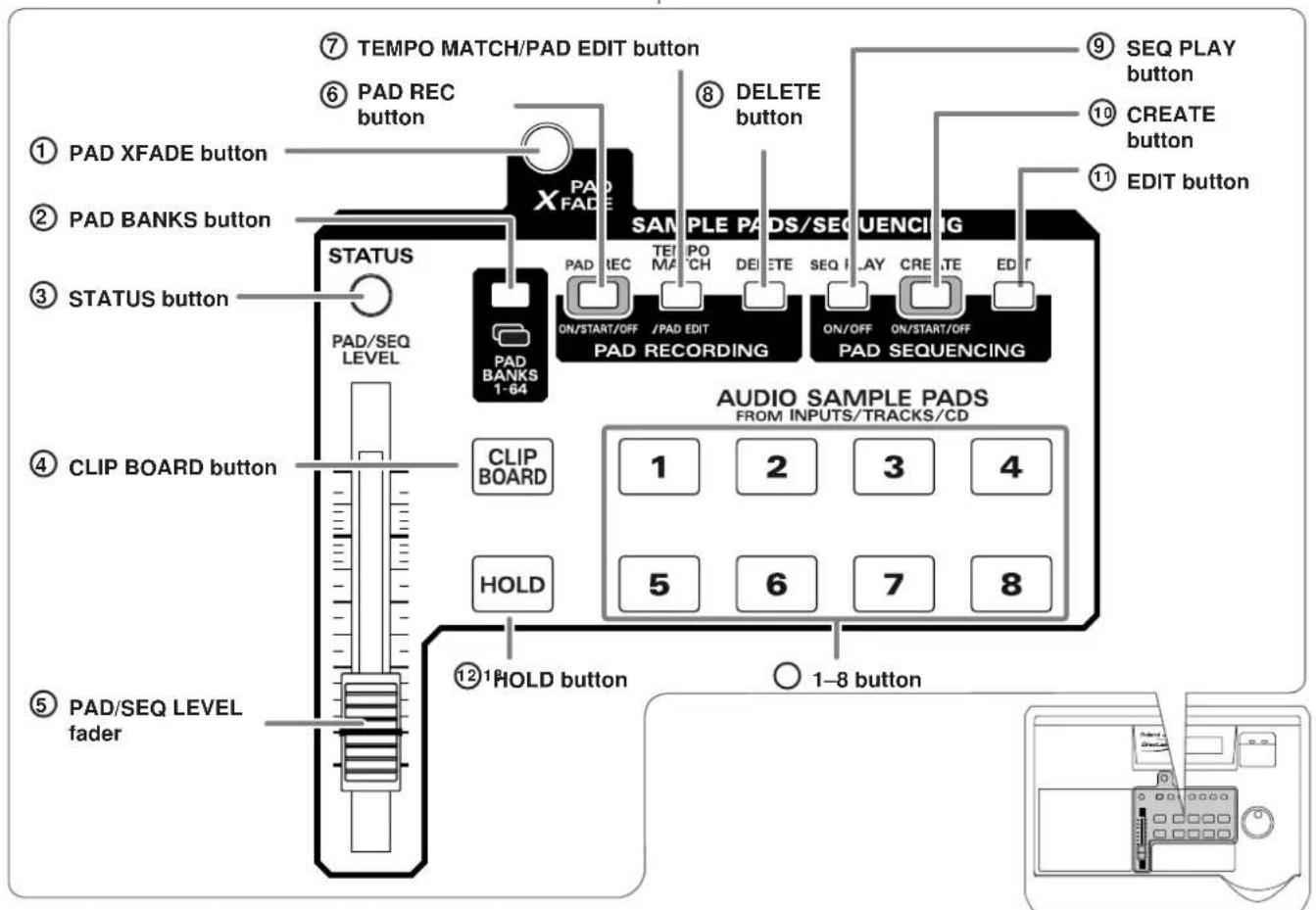 ⑦ TEMPO MATCH/PAD EDIT button ⑥ PAD REC button ⑧ DELETE button ⑨ SEQ PLAY button ⑩ CREATE button ⑪ EDIT button ① PAD XFADE button ② PAD BANKS button ③ STATUS button STATUS PAD/SEQ LEVEL PAD BANKS 1-64 SAMPLE PADS/SEQUENCING ON/START/OFF /PAD EDIT PAD RECORDING ON/OFF ON/START/OFF PAD SEQUENCING AUDIO SAMPLE PADS FROM INPUTS/TRACKS/CD CLIP BOARD HOLD 1 2 3 4 5 6 7 8 ⑫ HOLD button ⑬ 1-8 button