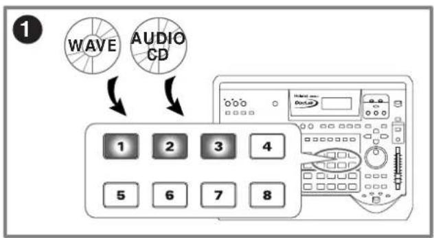 ROLAND CDX-1 - Steps taken in producing an original CD - 1
