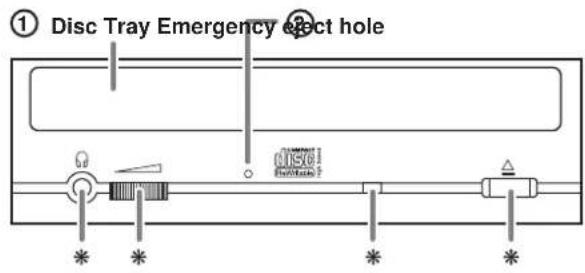 ① Disc Tray Emergency effect hole DISCO * * * * *