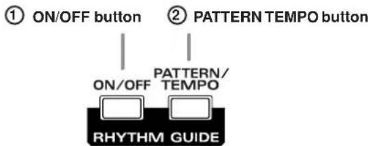 ① ON/OFF button ② PATTERN TEMPO button ON/OFF PATTERN/ TEMPOR RHYTHM GUIDE