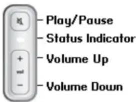 Play/Pause Status Indicator Volume Up Volume Down