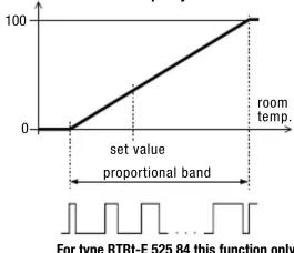 Eberle RTRT-E 52584 - Function diagram - 2