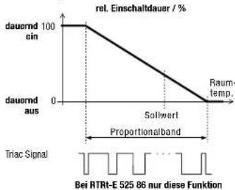 Eberle RTRT-E 52581 - Funktionsdiagramm - 1