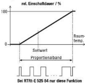 Eberle RTRT-E 52581 - Funktionsdiagramm - 2