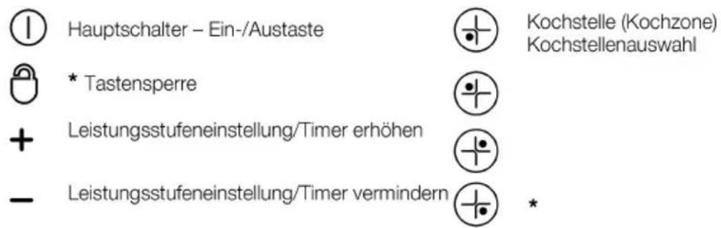 BLOMBERG MIN 54302 - Funktionen - 1