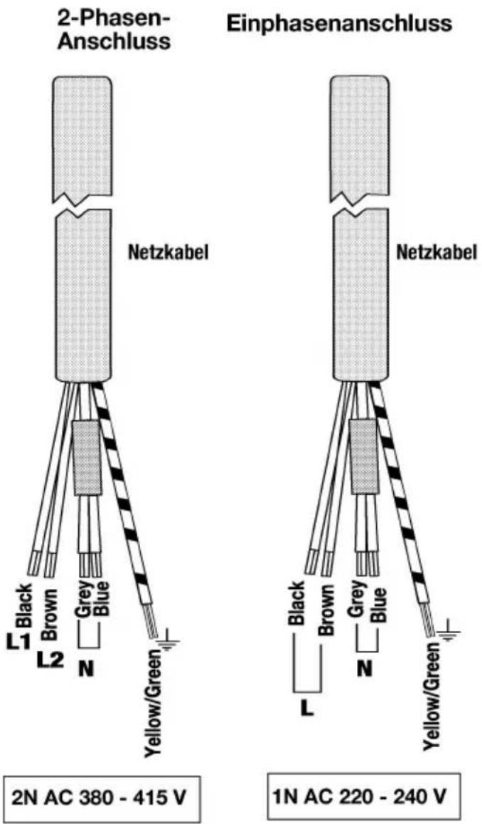 BLOMBERG MIN 54302 - Die Kabellänge sollte aus Isolierungssicherheitsgründen 2 Meter nicht überschreiten. - 1