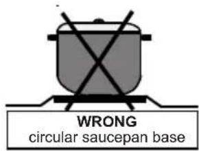 WRONG circular saucepan base