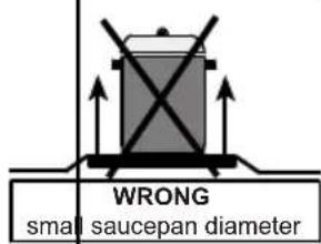 WRONG small saucepan diameter
