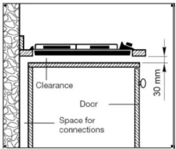 Clearance Door Space for connections 30 mm