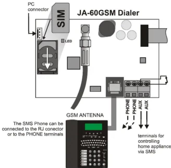 Jablotron JA-60GSM - Installation of the dialer - 1