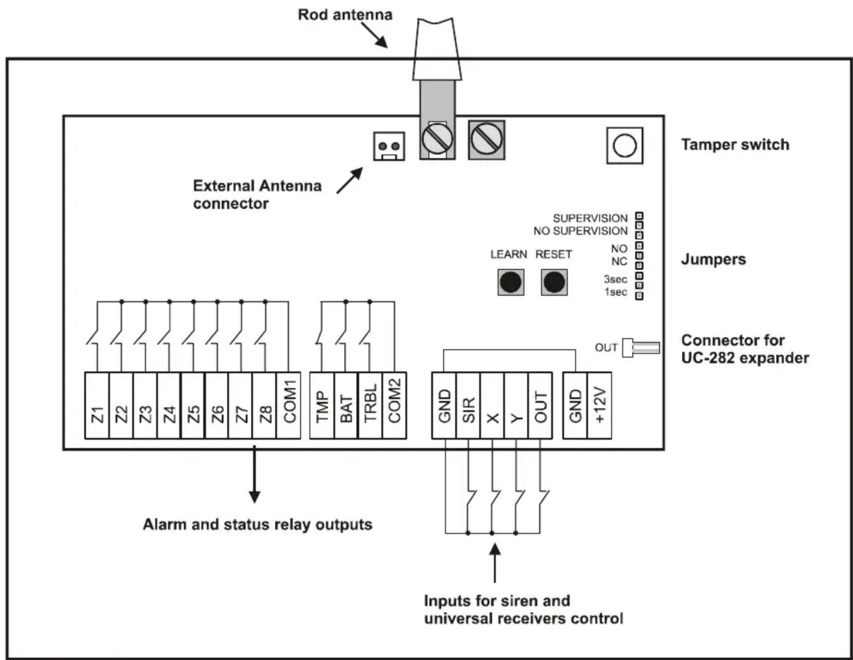 Joblotron UC-280 - Installation - 1