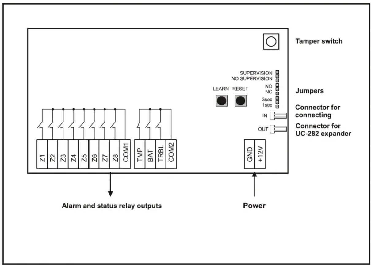 Joblotron UC-282 - Installation - 1