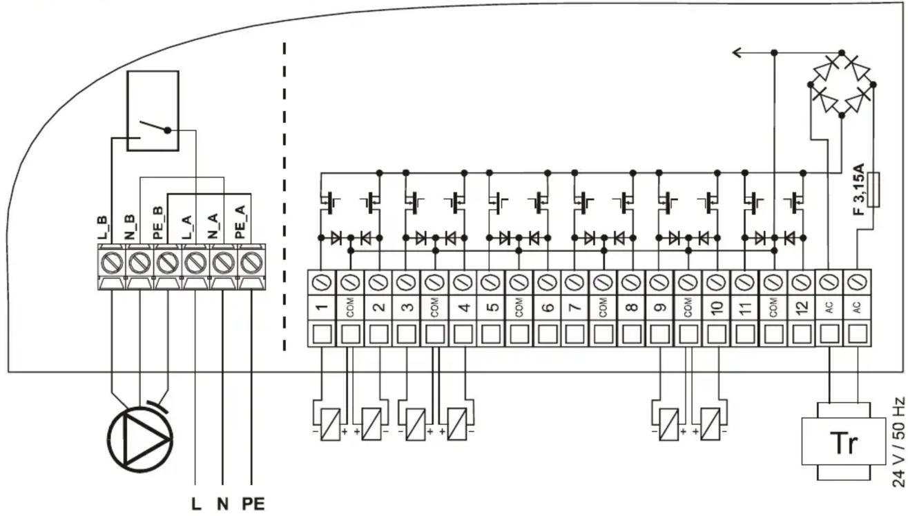 L_B N_B PE_B L_A N_A PE_A L N PE 1 COM 2 3 COM 4 5 COM 6 7 COM 8 9 COM 10 11 COM 12 AC AC F 3,15A Tr 24 V / 50 Hz