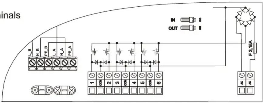 inals IN OUT F 3.16A 1 COM 2 3 COM 4 5 COM 6 AC AC