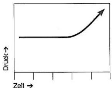Dürkopp Adler 741 - Vorsicht Verletzungsgefahr! - 1