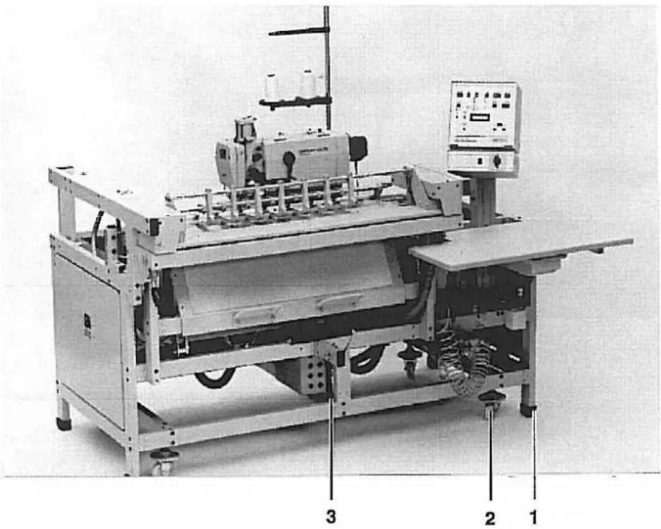 Technical diagram of an industrial machine with numbered components labeled 1, 2, and 3