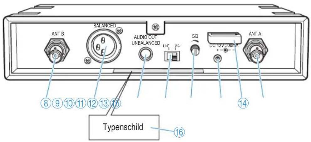ANT B BALANCED AUDIO OUT UNBALANCED I/FE WC SQ DC 12V 300mA ANT A ⑧⑨⑩⑪⑫⑬⑮⑯ ⑭⑮⑯⑰⑱⑲⑳⑺⑯ Typenschild ⑯⑰⑱⑲⑳⑮ ⑯⑰⑱⑲⑳⑯ ⑯⑰⑱⑲⑳⑯