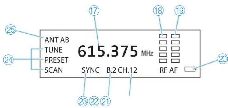 ANT AB TUNE PRESET SCAN SYNC B.2 CH.12 615.375 MHz RF AF ⑲⑰⑲⑲ ⑳⑳⑳⑳⑳ ⑳⑳⑳⑳⑳ ⑳⑳⑳⑳⑳ ②②②②②②②②②②②②②②②②②②②②②②②②②②②②②②②②②②②②②②②②②②②②②②②②②②③ ⑦⑦⑦ ⑧⑧ ⑨