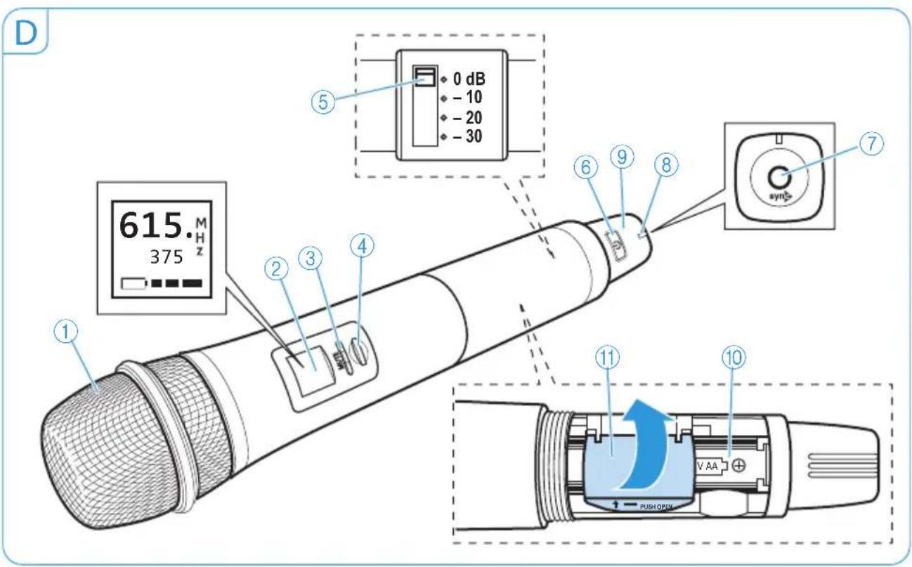 D 615. M 375 Hz ① ② ③ ④ ⑤ ⑥ ⑦ ⑧ ⑨ ⑩ V AA PUSH OPEN