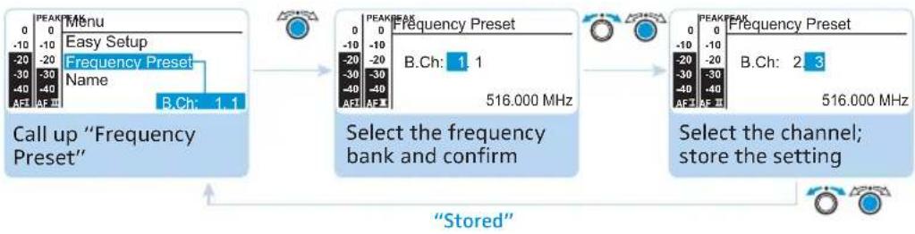 SENNHEISER SR 300 - Selecting the frequency bank and the channel manually – "Frequency Preset" - 1