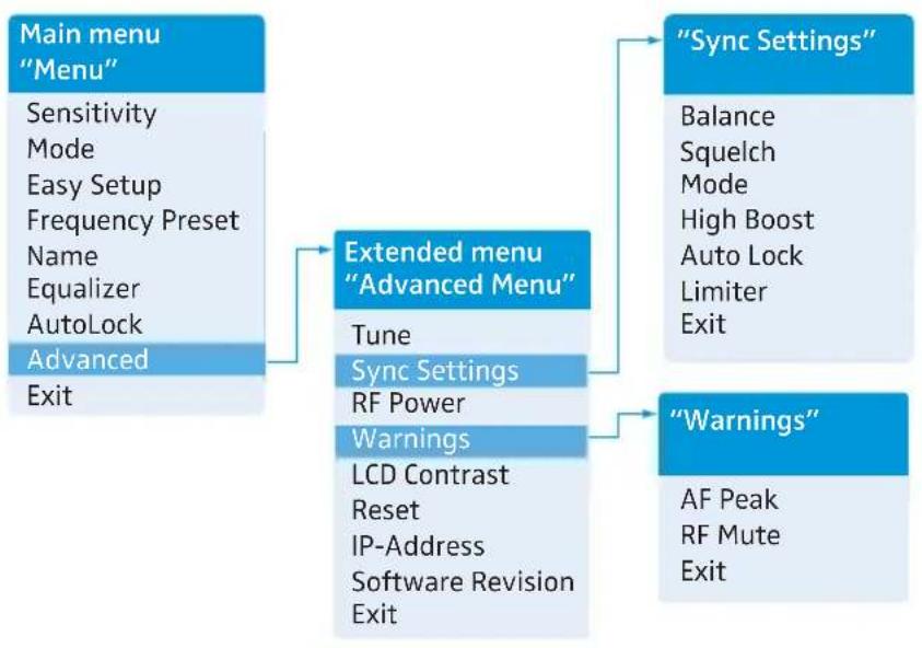 SENNHEISER SR 300 - Using the operating menu - 4