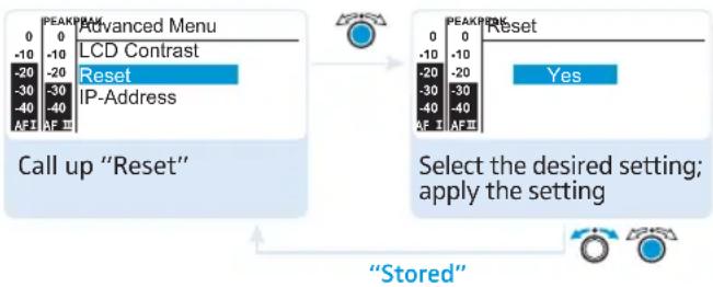 SENNHEISER SR 300 - Resetting the settings made in the operating menu – "Reset" - 1