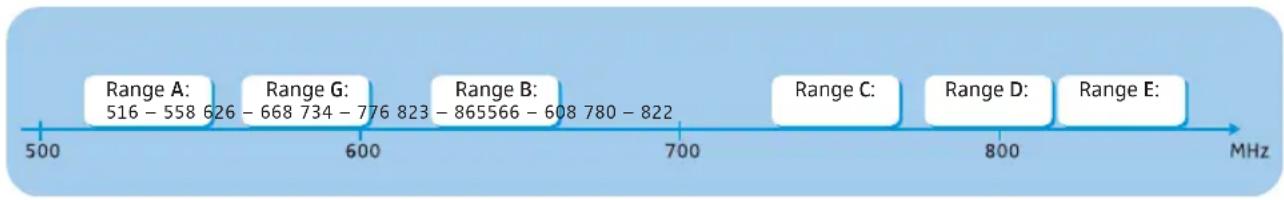 SENNHEISER SR 300 - The frequency bank system - 1