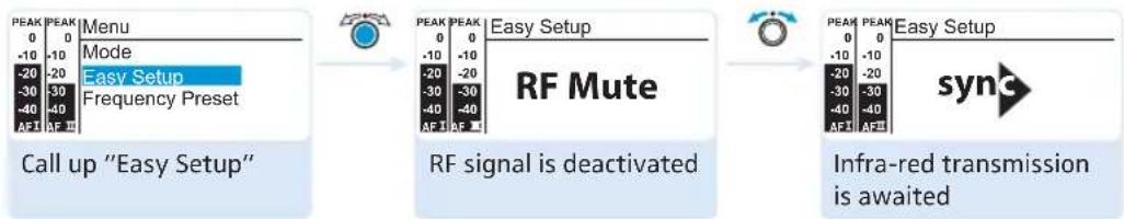 SENNHEISER SR 300 - Starting synchronization – "Easy Setup" - 1