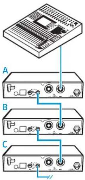 Diagram showing three labeled electronic device ports (A, B, C) with connection points and ports connected by a blue line.