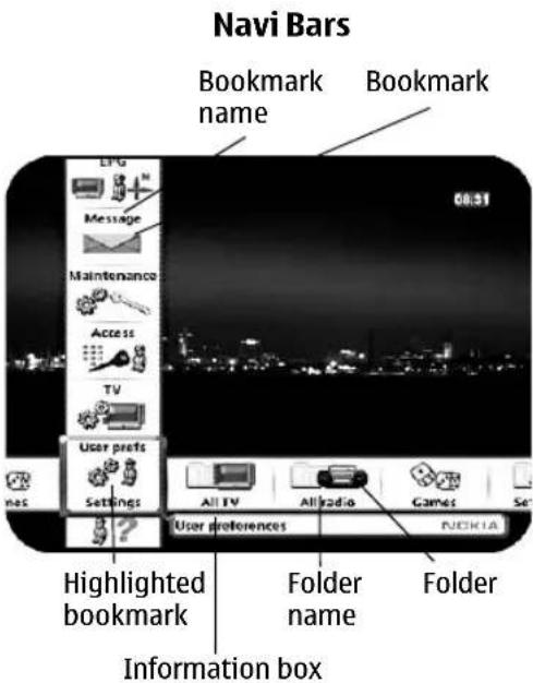 Navi Bars Bookmark name Bookmark Settings User prerefs Messages Maintenance Access TV All TV All radio Games Set User preferences FUCHUA Highlighted bookmark Folder name Folder Information box