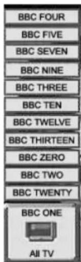 BBC FOUR BBC FIVE BBC SEVEN BBC NINE BBC THREE BBC TEN BBC TWELVE BBC THIRTEEN BBC ZERO BBC TWO BBC TWENTY BBC ONE All TV