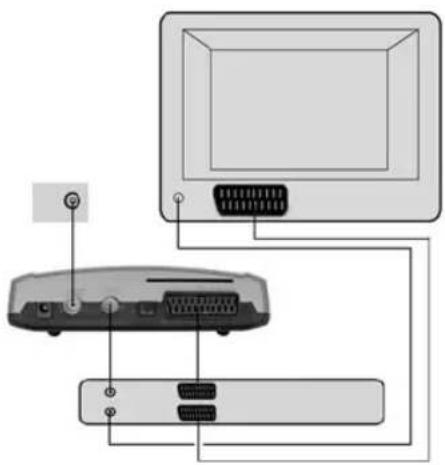 NOKIA 119C - Connecting a Video recorder with SCART - 1