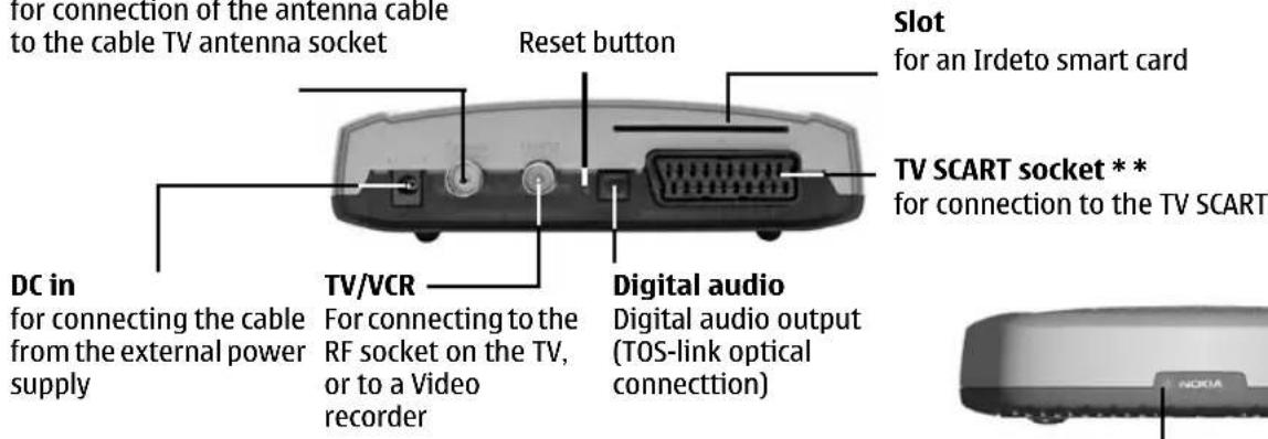 for connection of the antenna cable to the cable TV antenna socket Reset button Slot for an Irdeto smart card TV SCART socket ** for connection to the TV SCART DC in for connecting the cable from the external power supply TV/VCR For connecting to the RF socket on the TV, or to a Video recorder Digital audio Digital audio output (TOS-link optical connection)