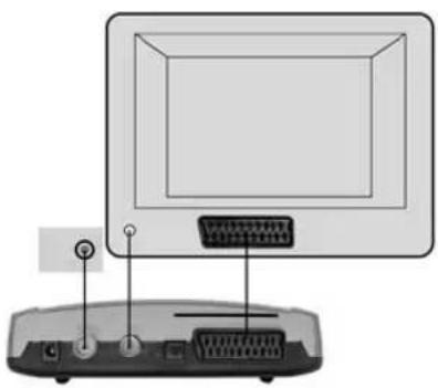 NOKIA 119C - Connecting to the TV with SCART - 1