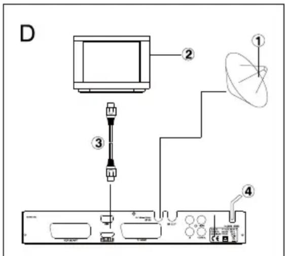 MEGASAT HD 570 CI - Anschluss an dem TV mit einer Scart-Verbindung - 1