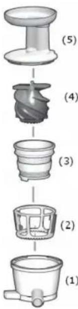 (5) (4) (3) (2) (1)