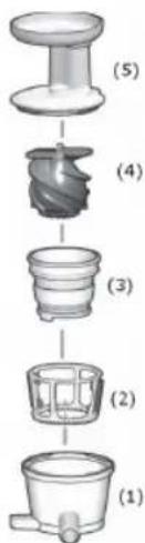 (5) (4) (3) (2) (1)