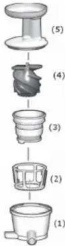 (5) (4) (3) (2) (1)