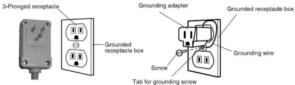 3-Pronged receptacle Grounded receptacle box Grounding adapter Screw Tab for grounding screw Grounded receptacle box Grounding wire
