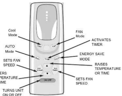 Cool Mode AUTO Mode SETS FAN SPEED ERS PERATURE TIME TURNS UNIT ON OR OFF ON/OFF FAN Mode ACTIVATES TIMER ENERGY SAVE MODE RAISES TEMPERATURE OR TIME SETS FAN SPEED