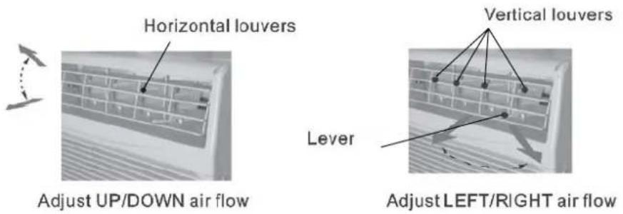 Horizontal louvers Vertical louvers Lever Adjust UP/DOWN air flow Adjust LEFT/RIGHT air flow