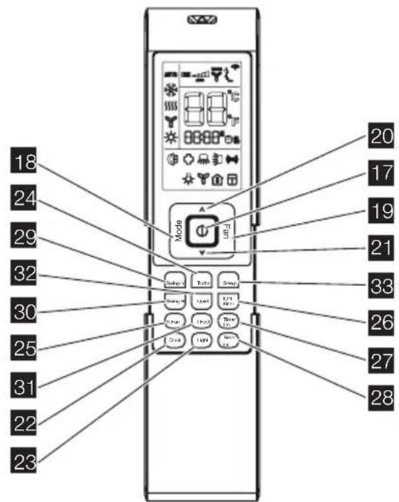 18 24 29 32 30 25 31 22 23 Mode UE-7 20 17 19 21 33 26 27 28