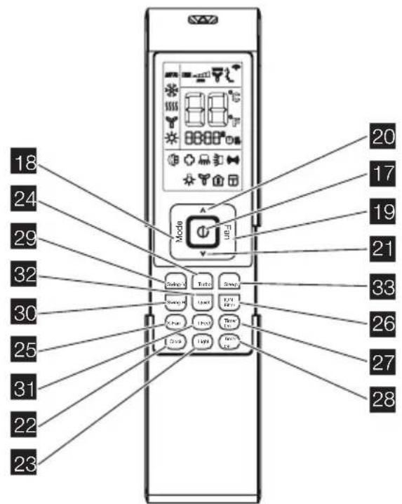 18 24 29 32 30 25 31 22 23 Mode UE-7 20 17 19 21 33 26 27 28
