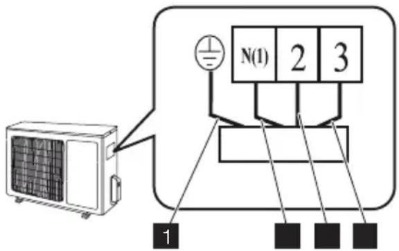 N(1) 2 3 1