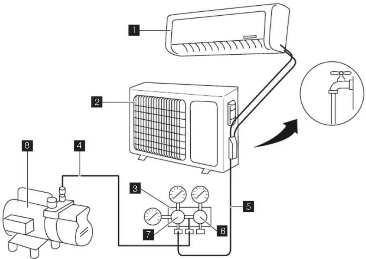 ELECTROLUX EPH09NLIWI - BEMÆRK - 3
