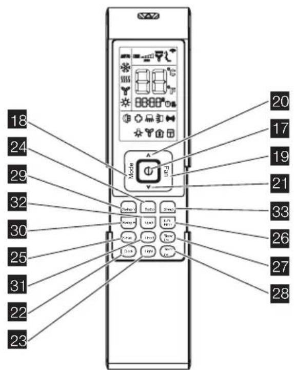 ELECTROLUX EPH09NLIWE - OBS - 1
