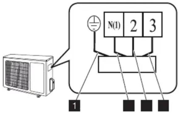 N(1) 2 3 1